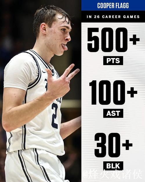 巅峰之战!弗拉格全场狂砍42分7篮板6助攻,27投命中13球 巅峰之战!弗拉格全场狂砍42分7篮板6助攻,27投命中13球